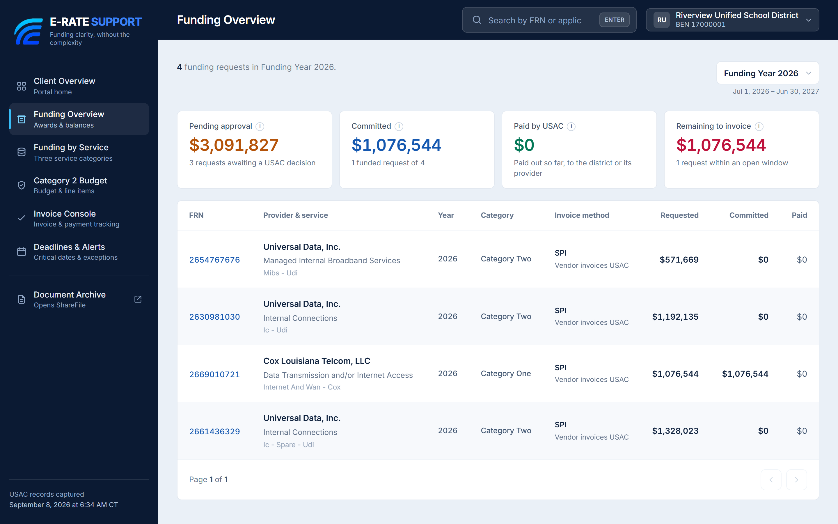 Actual E-Rate Support funding overview with funding requests and commitments